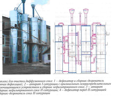 Очистка дифузійного соку